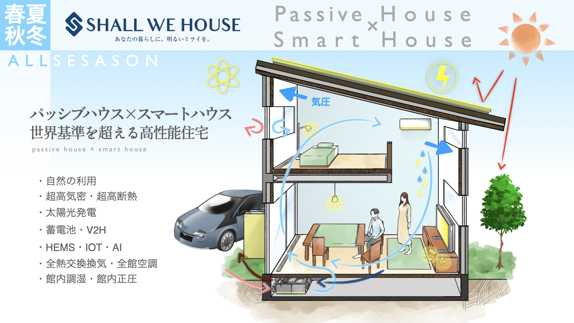 パッシブハウス×スマートハウス
世界基準を超える高性能住宅